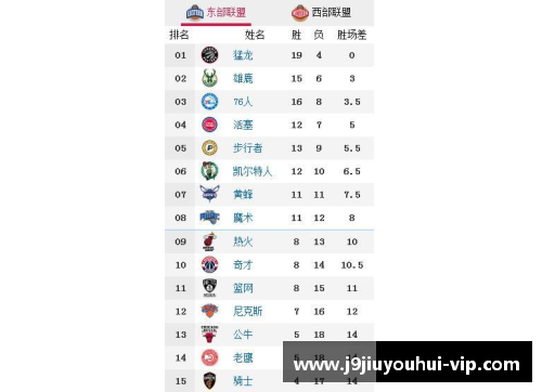 NBA最新排名：球员名单揭晓，谁登顶榜首？